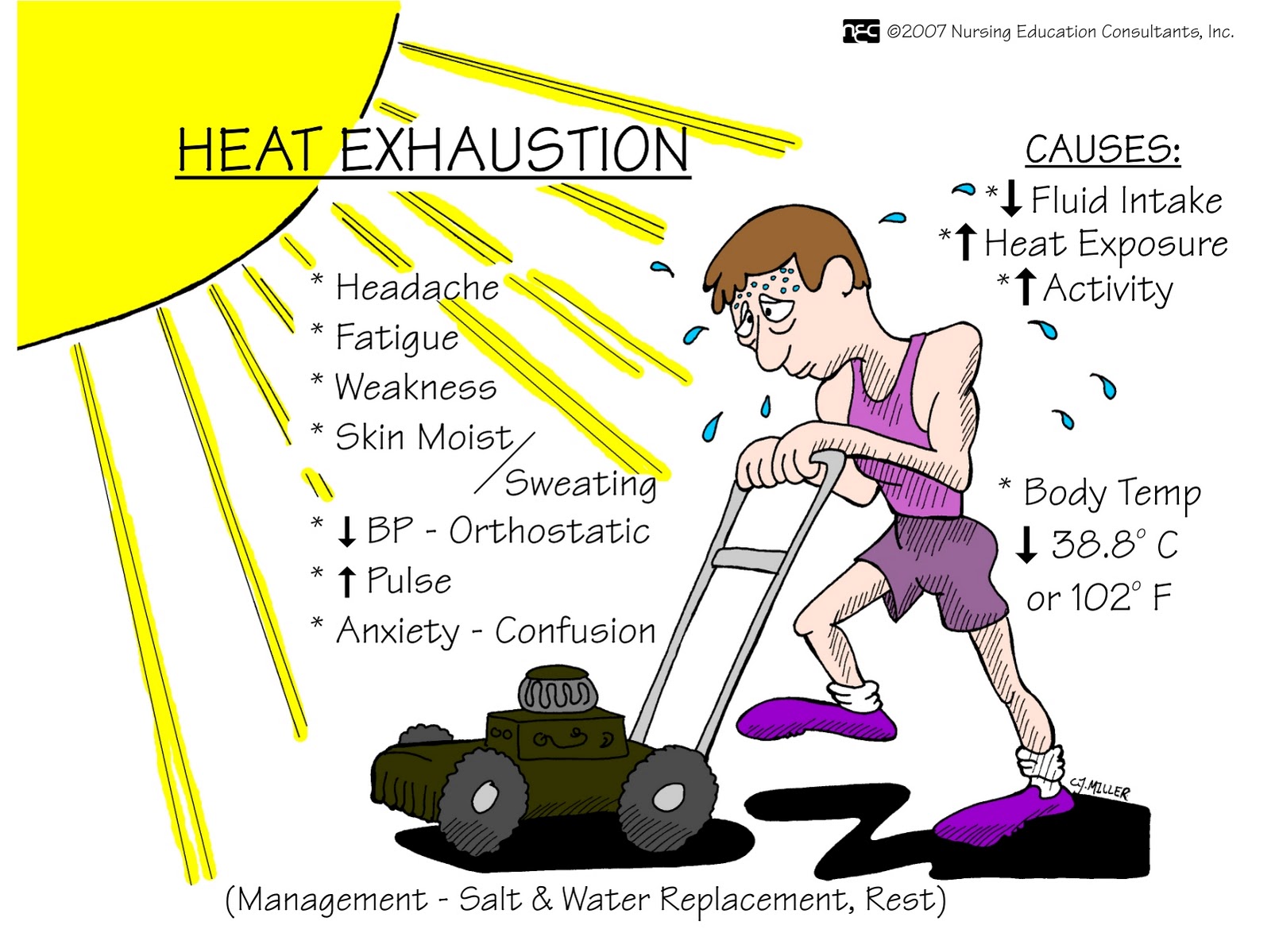 Aged Person Receiving First Aid For Heat Stroke Stock 