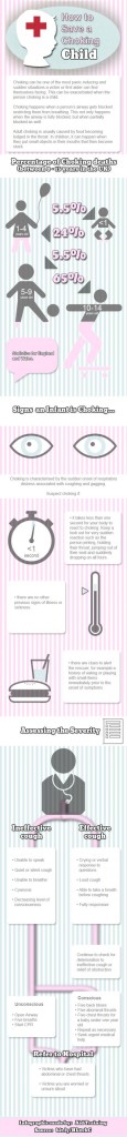 Infographic – How to Save a Choking Child | First Aid for Free