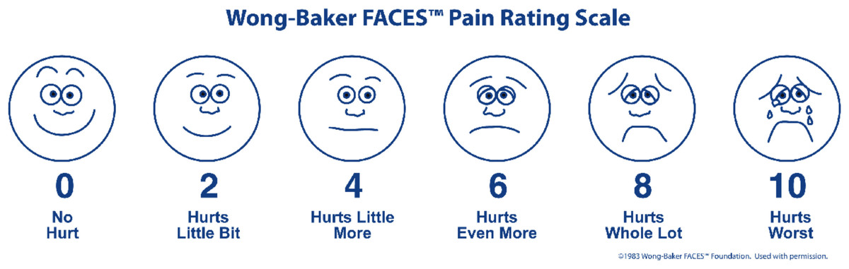 Wong Baker Faces for pediatric pain assessment
