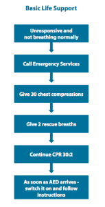 CPR Guidelines 2015