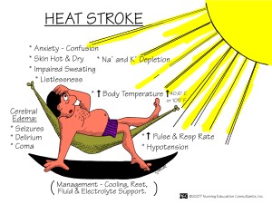 Heat Stroke First Aid