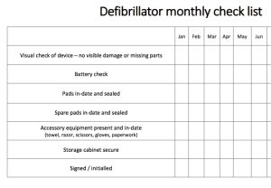 Defibrillator check list – First Aid for Free