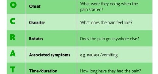 The Glasgow Coma Scale GCS For First Aiders First Aid For Free