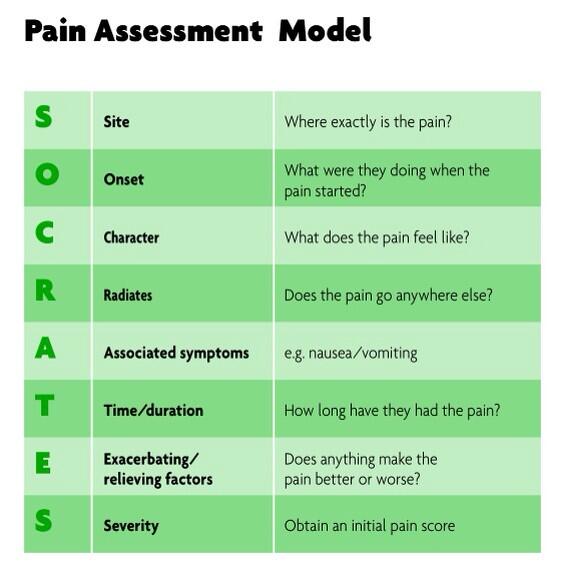 Readiness To Change - Drugs, Socrates-8D