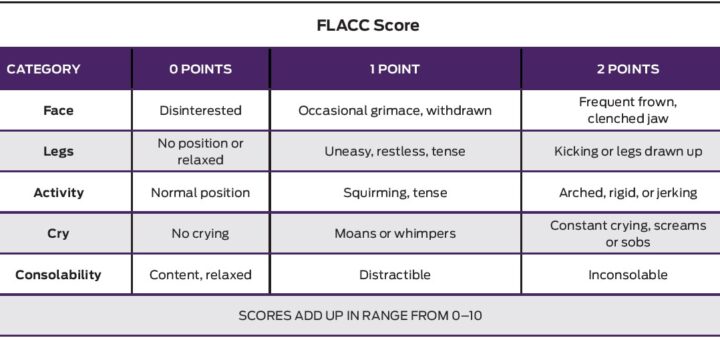 FLACC Scale for Pediatric Pain Assessment