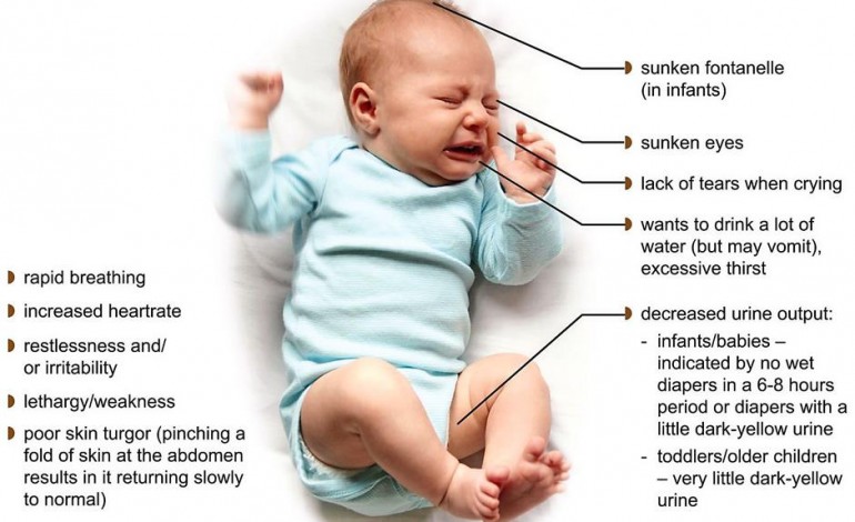 Dehydration Symptoms In Children