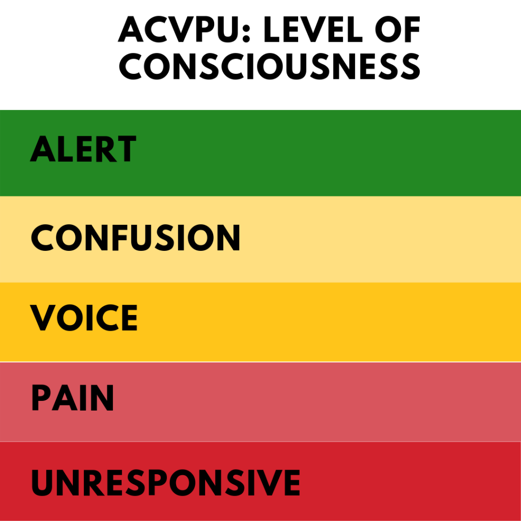 Avpu Chart