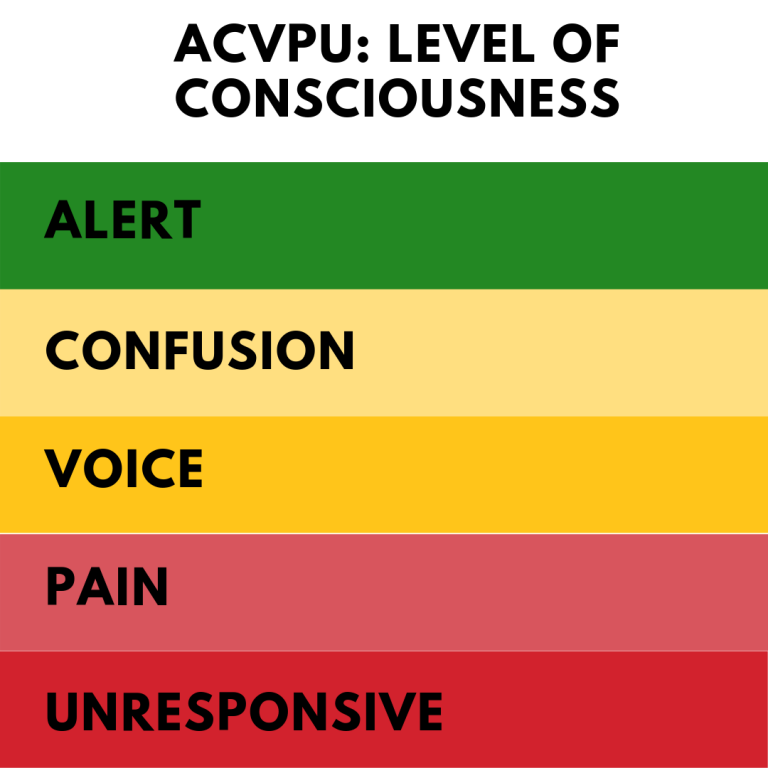 What Does ACVPU Stand For? First Aid for Free