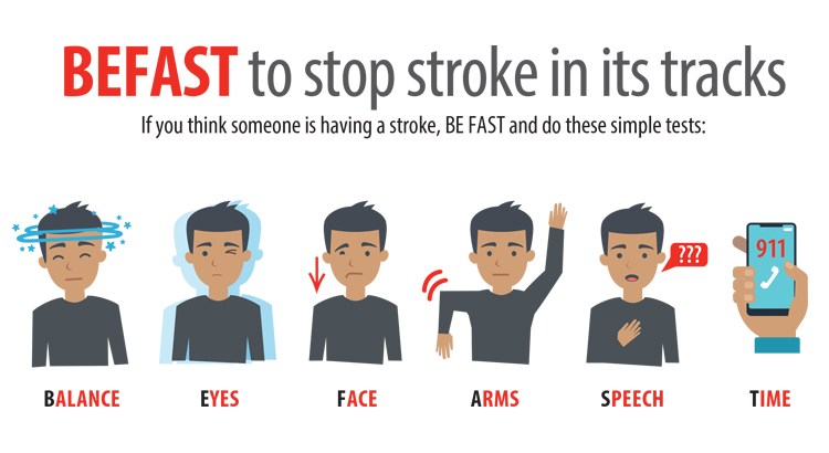 Why the FAST test can miss a stroke | First Aid for Free