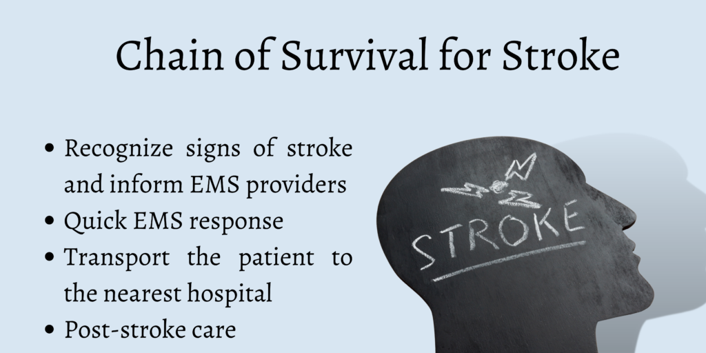 Chain of Survival for Stroke