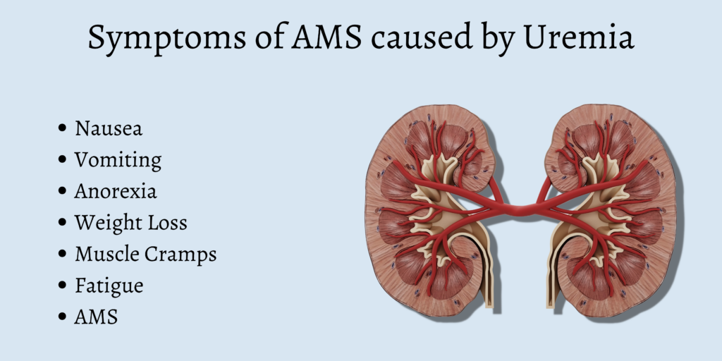 Symptoms of AMS caused by Uremia