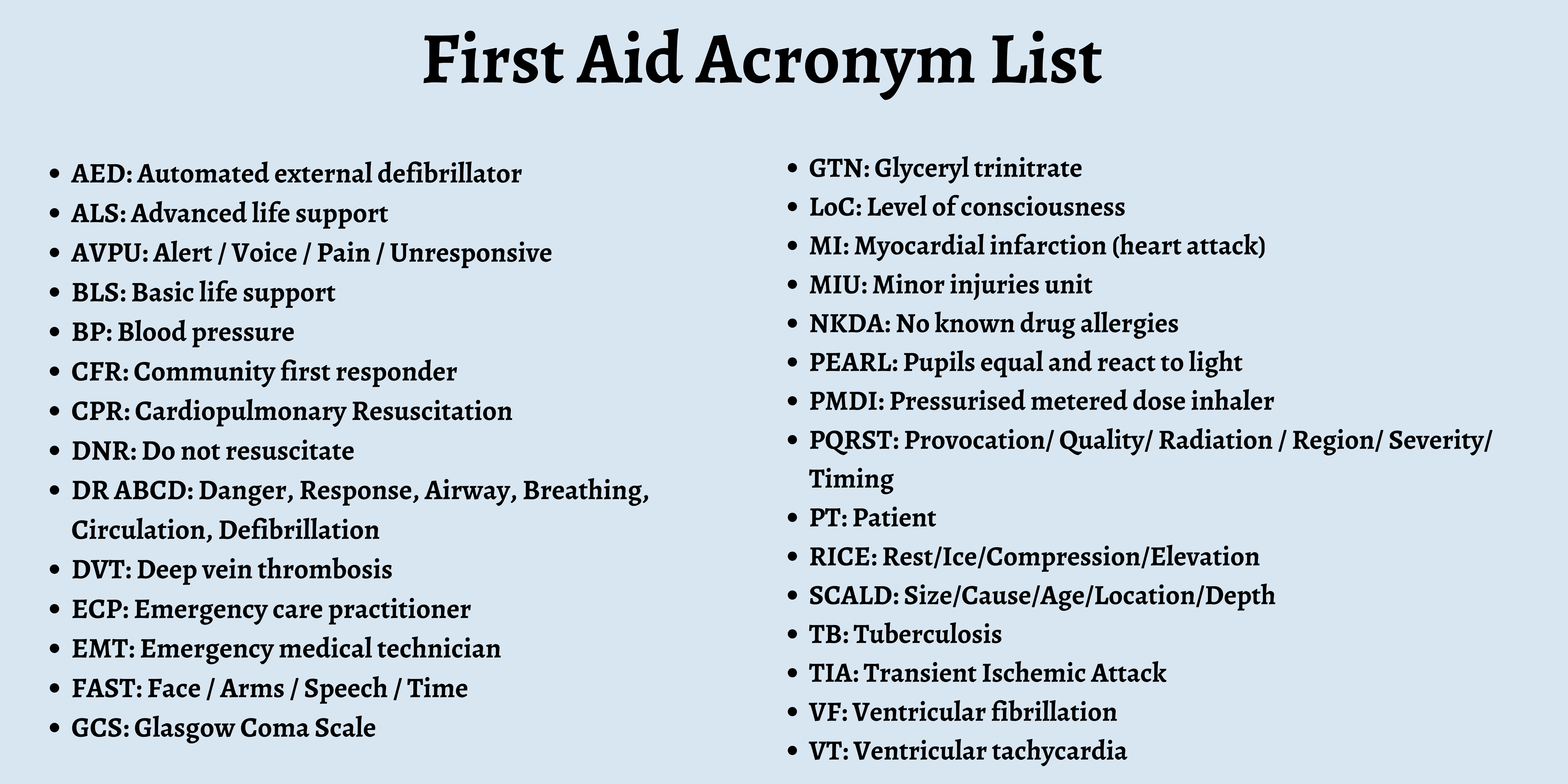 List of Common Acronyms