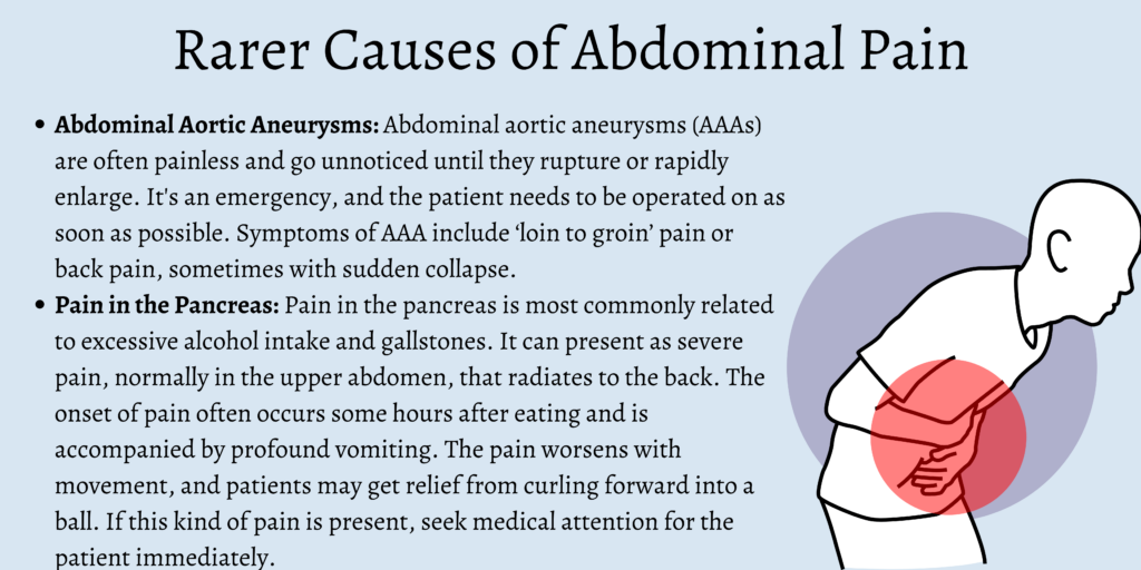 Rare Causes of Abdominal Pain