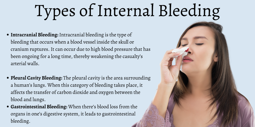 Types of Internal Bleeding