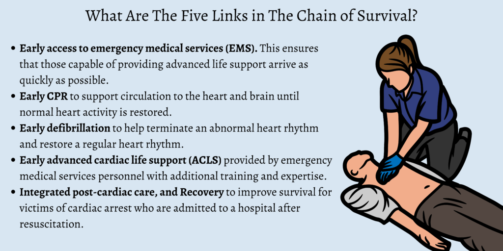 What Are The Five Links in The Chain of Survival?