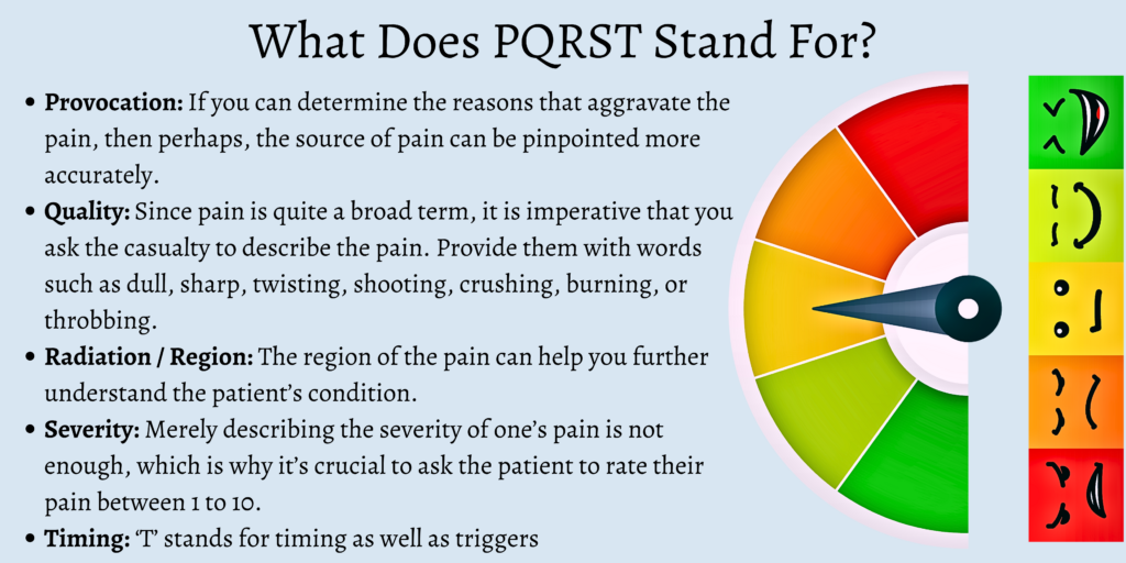 What Does PQRST Stand For?