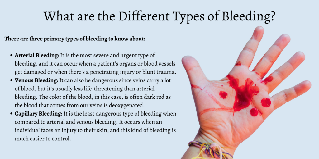 What are the Different Types of Bleeding