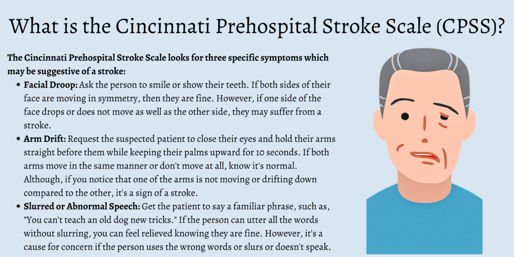 What is the Cincinnati Prehospital Stroke Scale