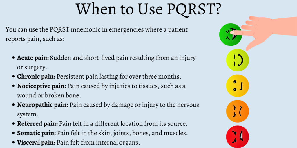 When to Use PQRST?