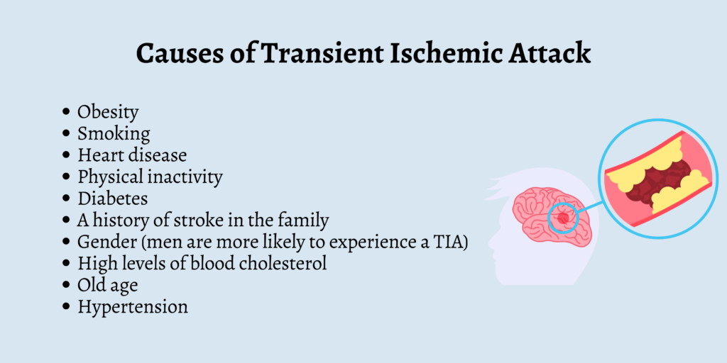 Causes of Transient Ischemic Attack