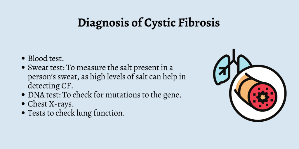 Diagnosis of Cystic Fibrosis
