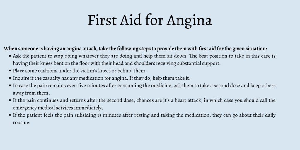 First Aid for Angina