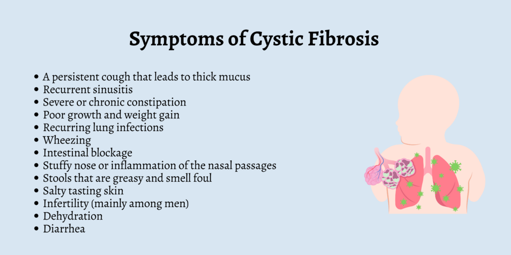 Symptoms of Cystic Fibrosis