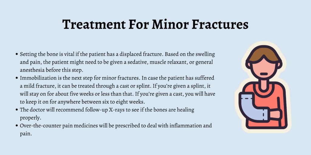 Treatment For Minor Fractures