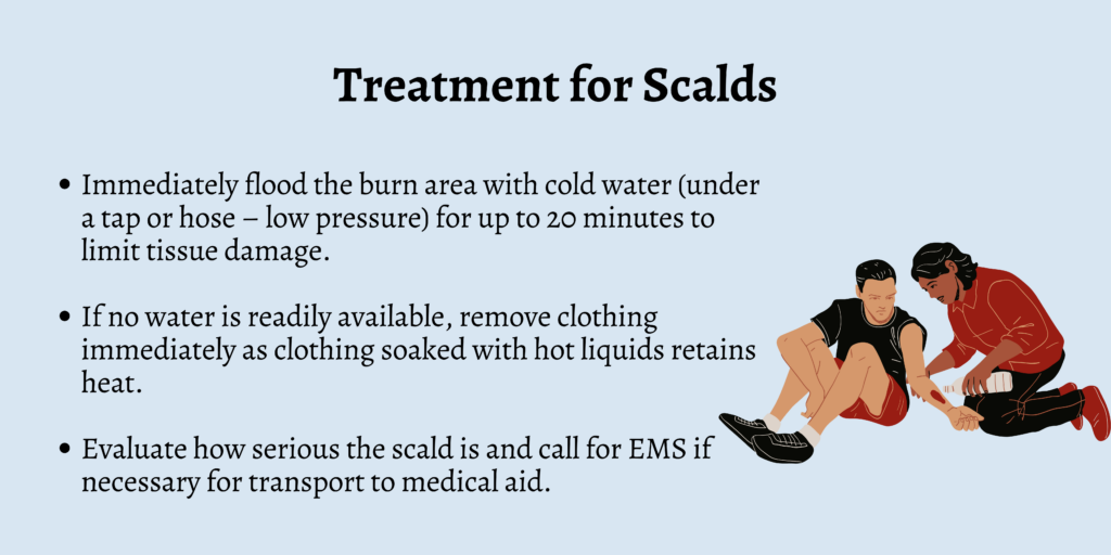 Treatment for Scalds
