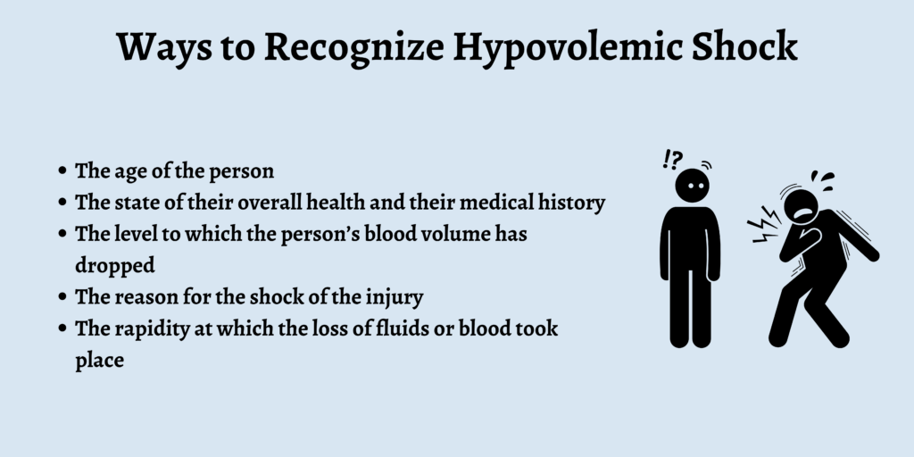 Ways to Recognize Hypovolemic Shock
