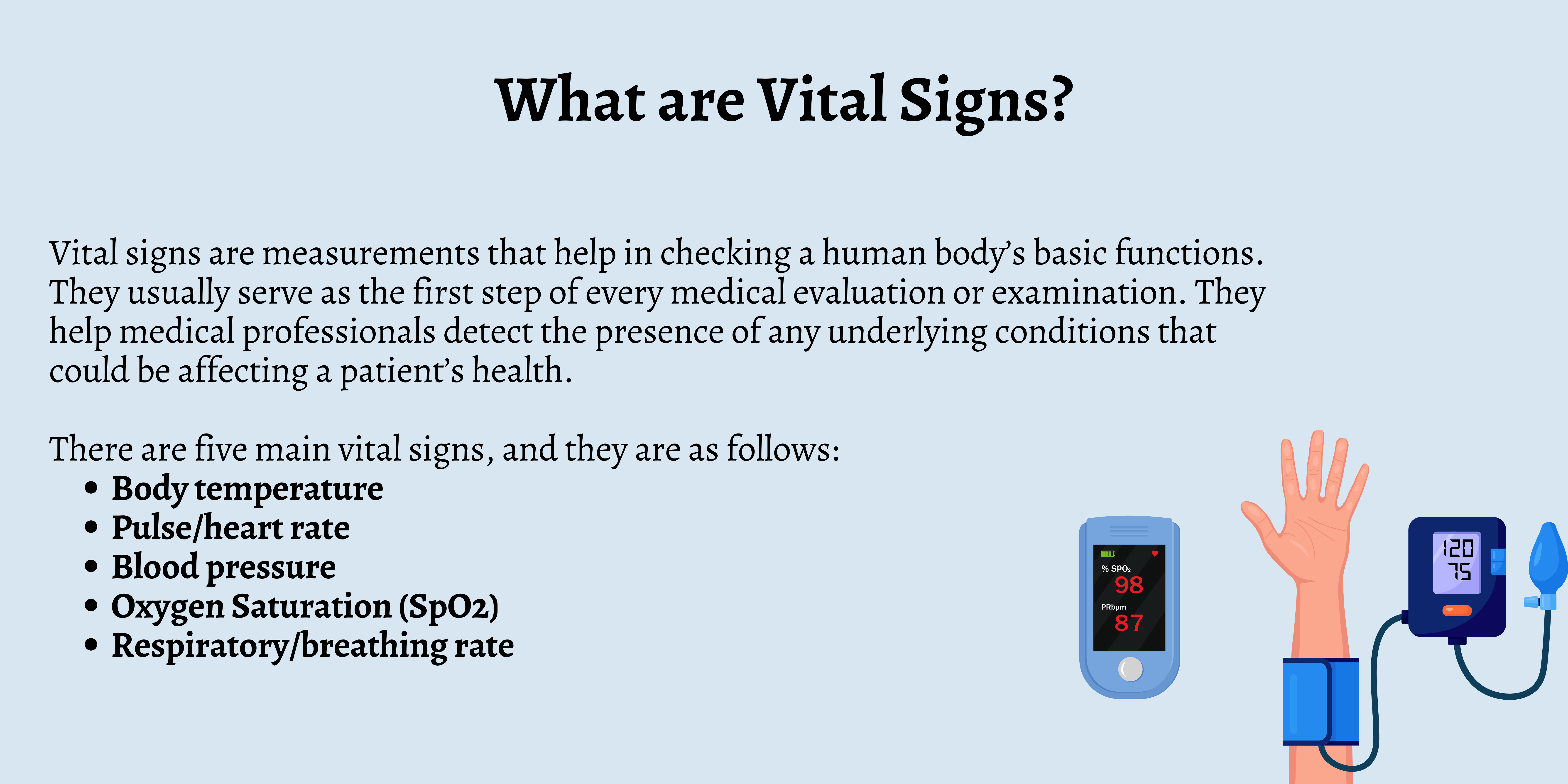 Vital Signs (Body Temperature, Pulse Rate, Respiration Rate, Blood