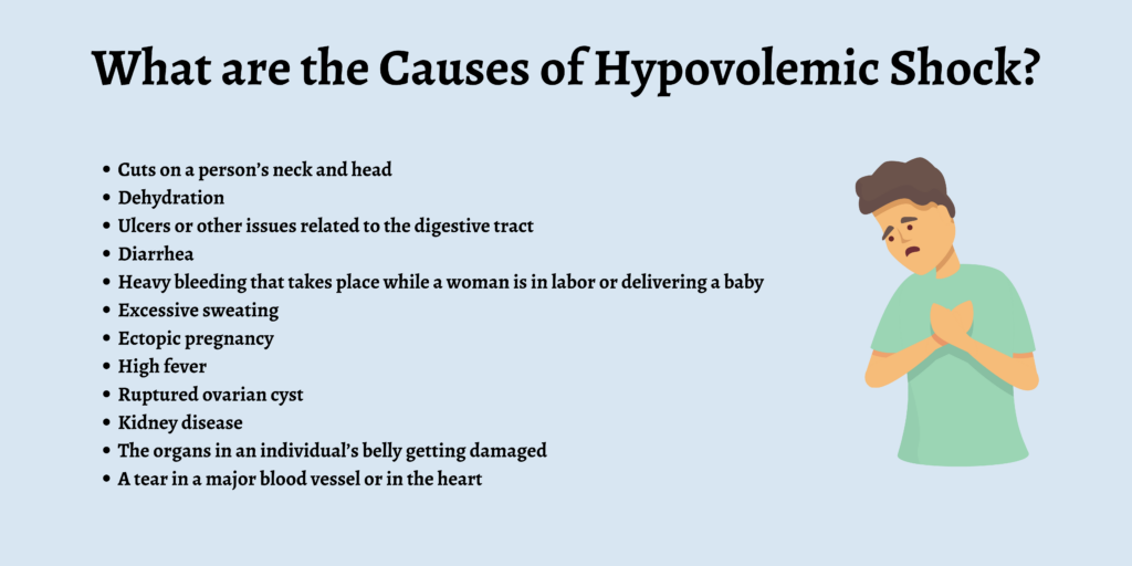 What are the Causes of Hypovolemic Shock