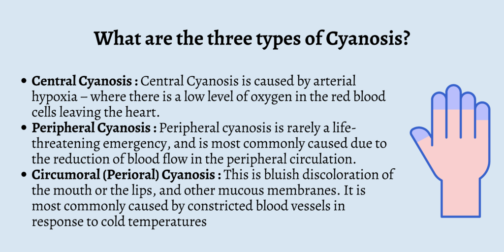 What are the three types of Cyanosis