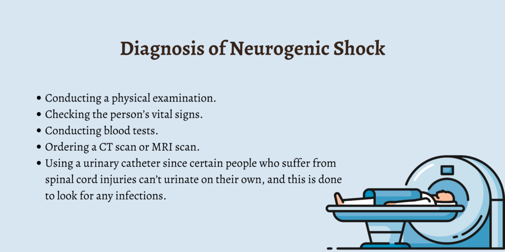Diagnosis of Neurogenic Shock