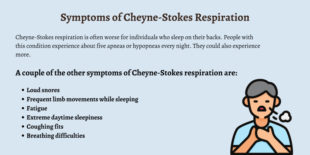 Symptoms of Cheyne-Stokes Respiration