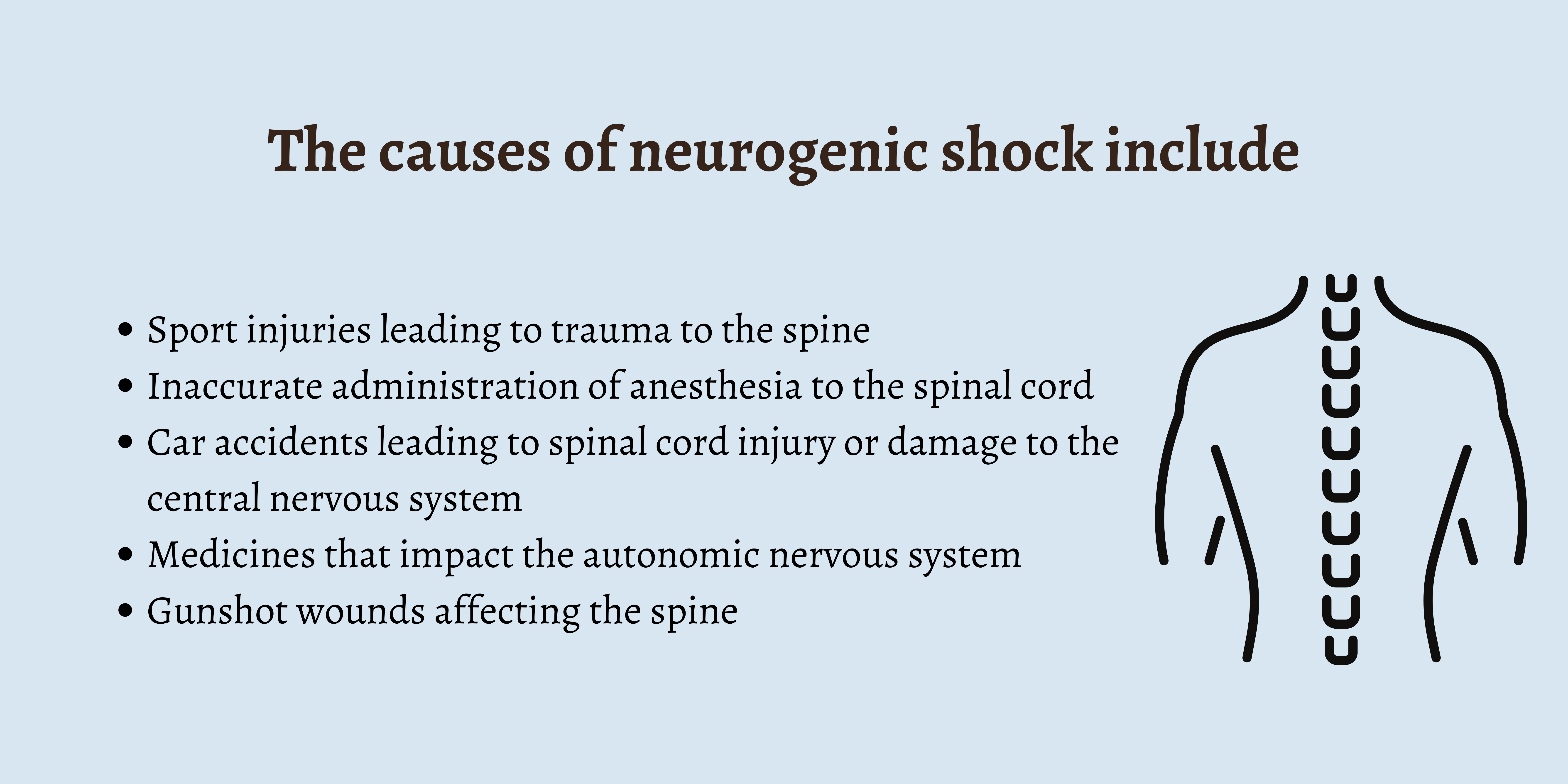 Quizlet Shock
