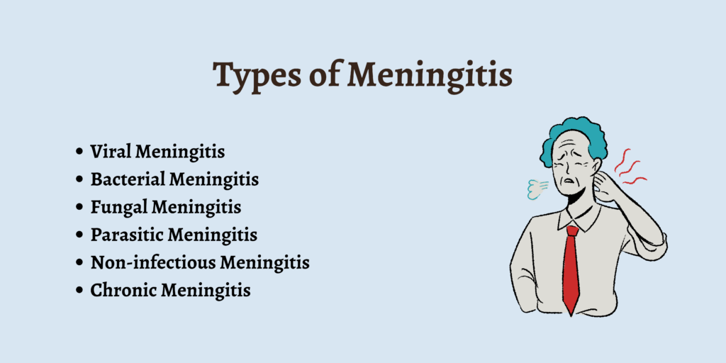 Types of Meningitis