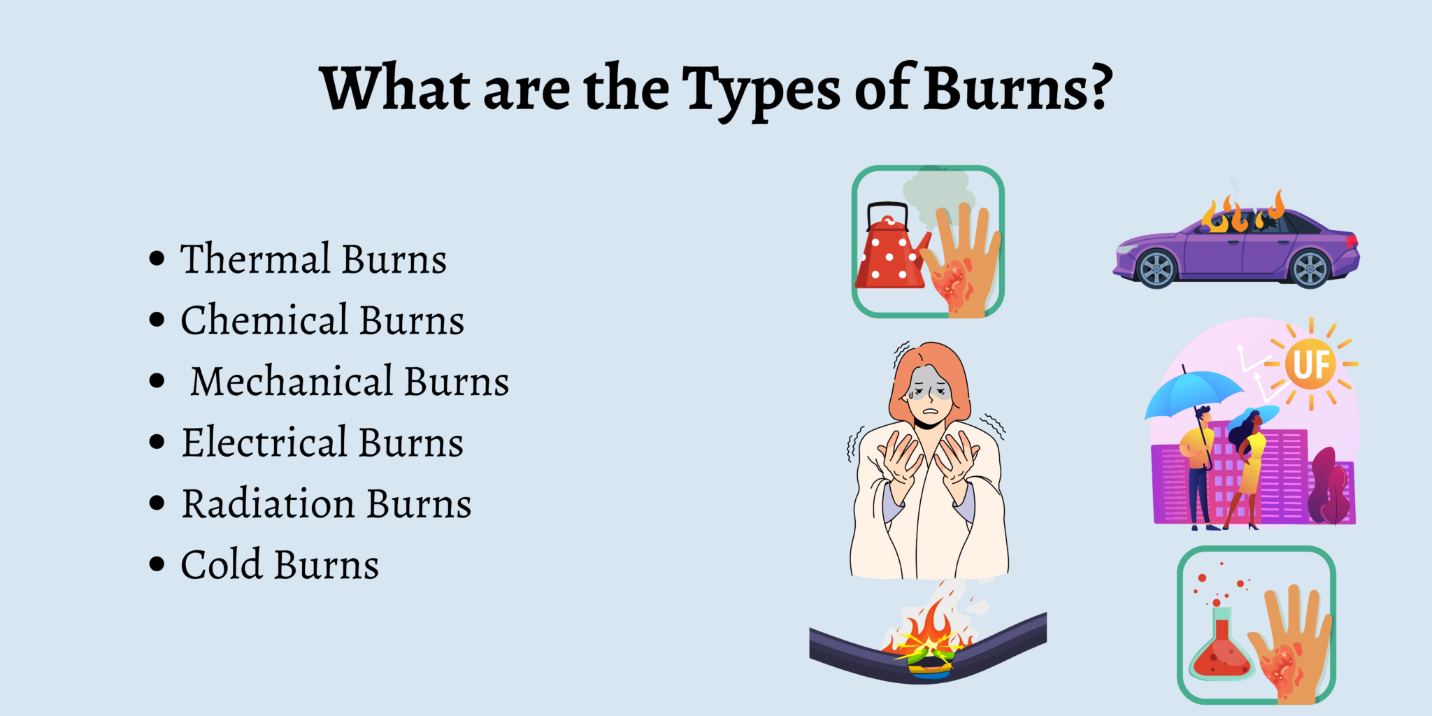 What Are The Different Types of Burn Injuries?