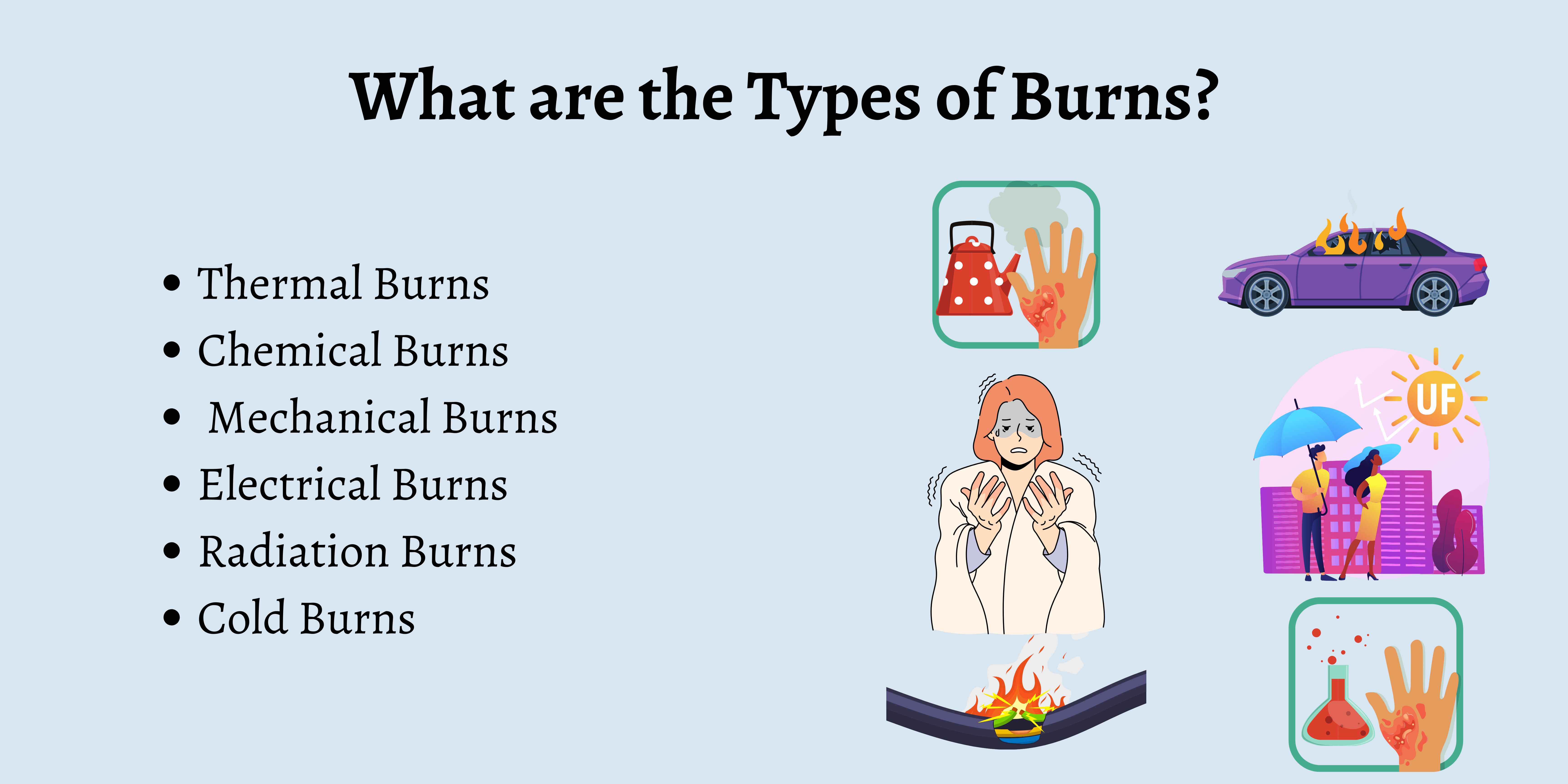 What Are The Different Types Of Burn Injuries