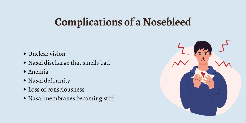 Complications of a Nosebleed