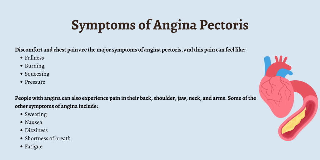Symptoms of Angina Pectoris