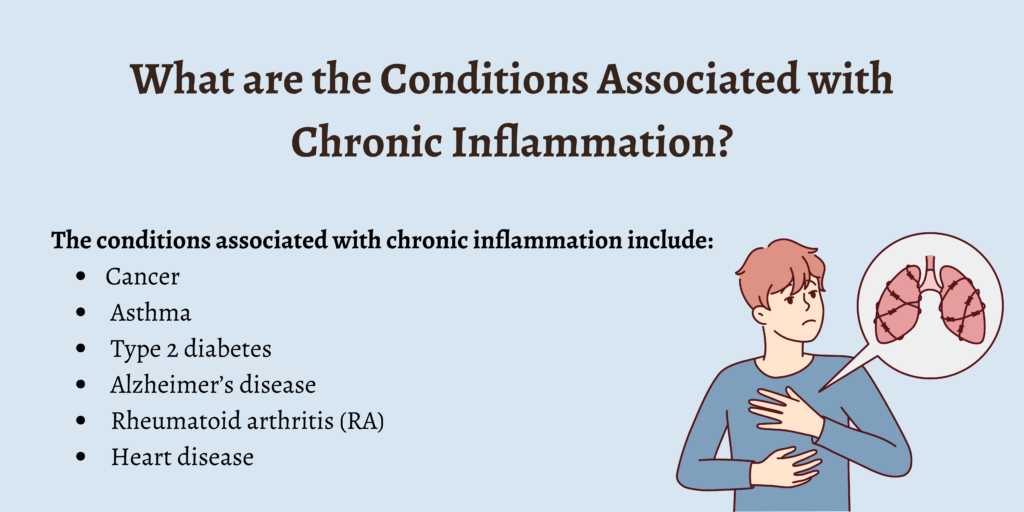 What are the Conditions Associated with Chronic Inflammation