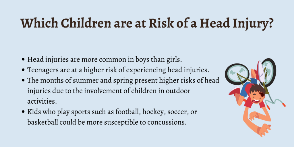 Which Children are at Risk of a Head Injury