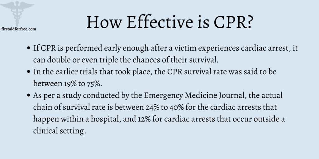 How Effective is CPR