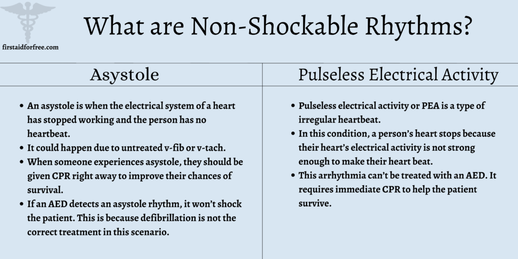What are Non-Shockable Rhythms
