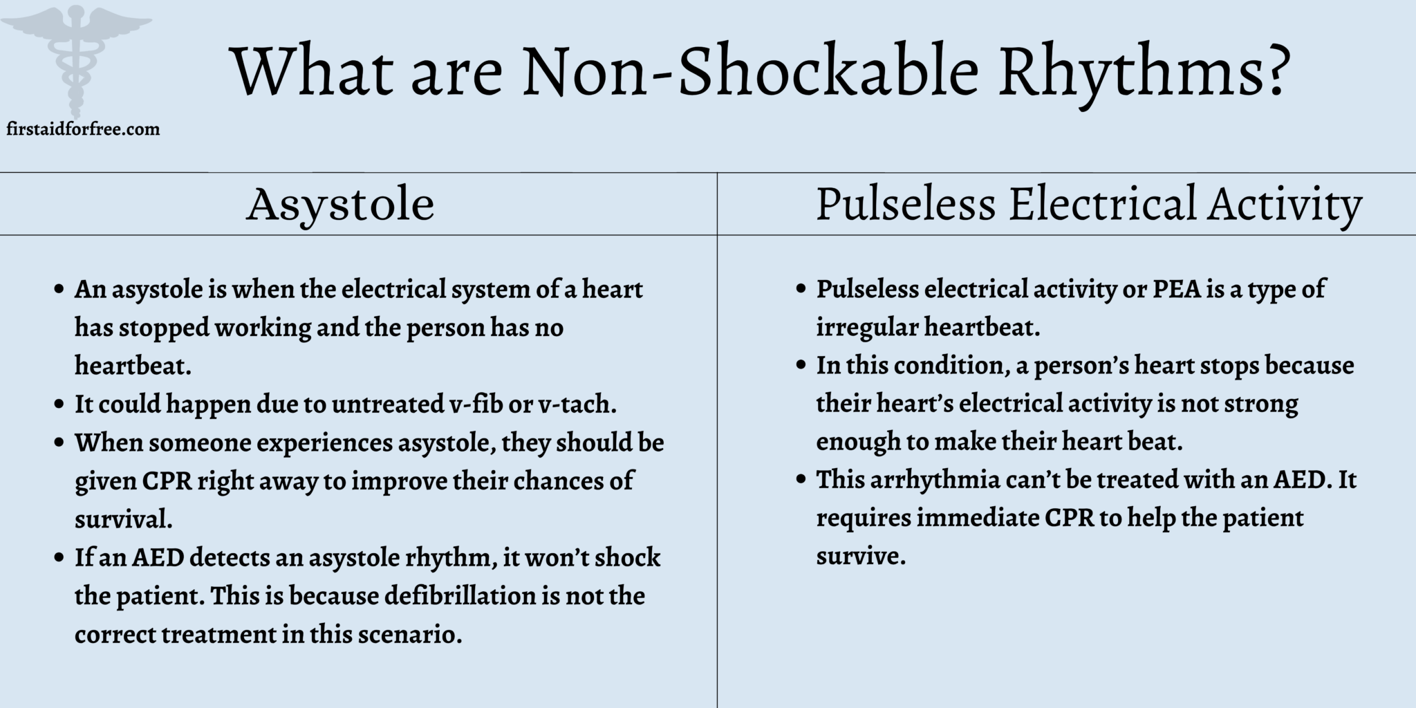What Are The Two Shockable Rhythms In CPR 