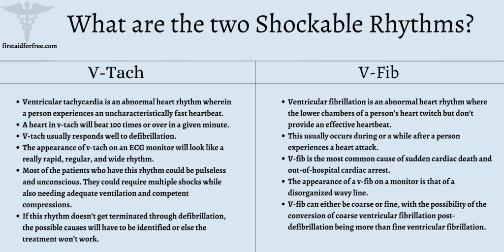What are the two Shockable Rhythms